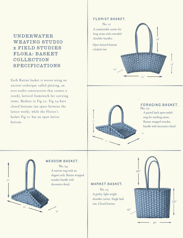 The Foraging Basket